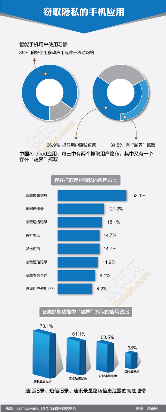 移动应用