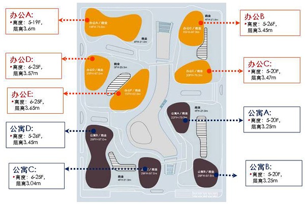 三里屯SOHO布局分析