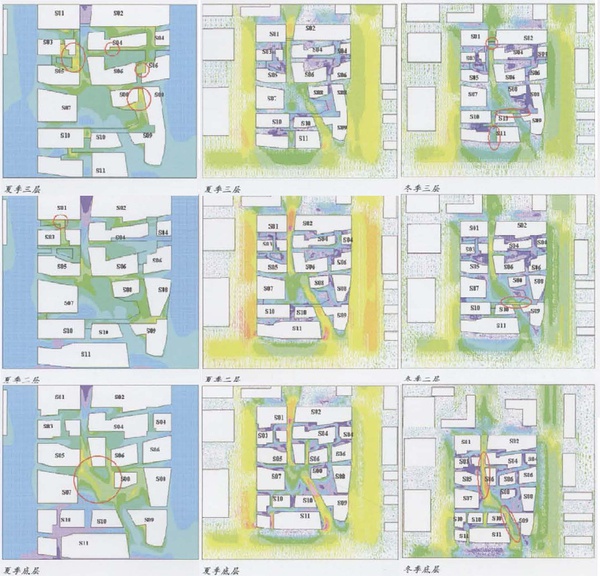 三里屯village南区的气候分析