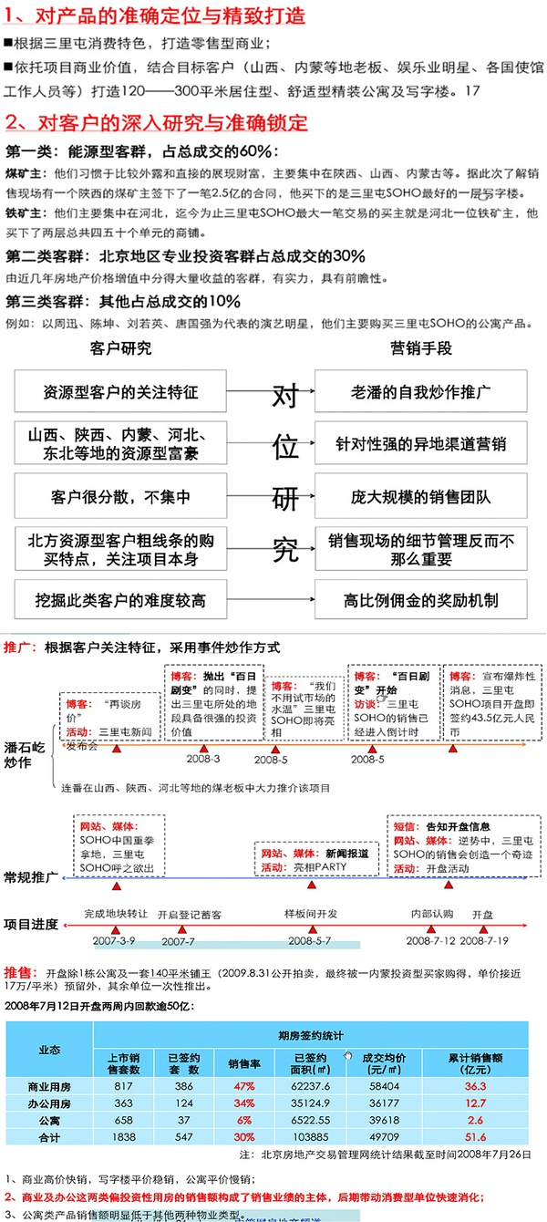 三里屯SOHO的销售神功
