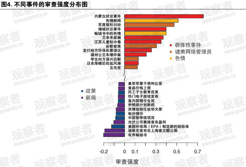 中国网络审查制度