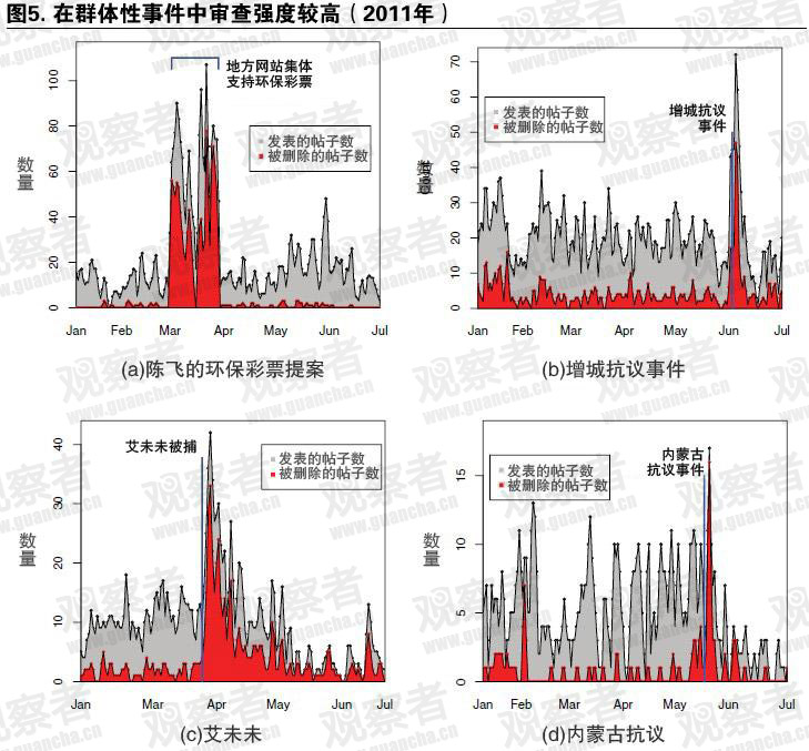 中国网络审查制度