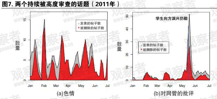 中国网络审查制度