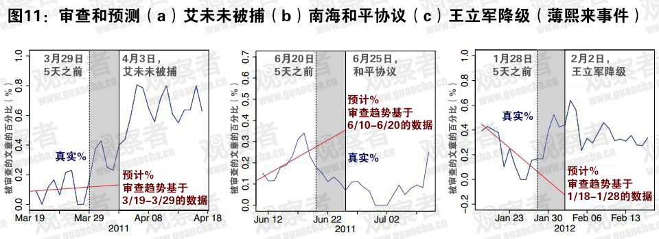 中国网络审查制度