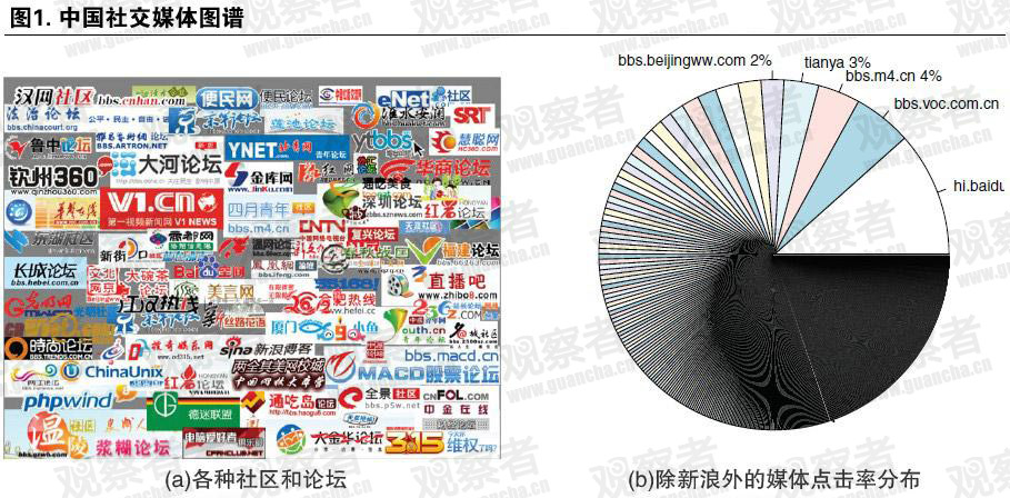 中国审查制度
