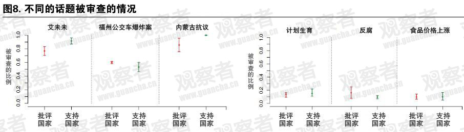 中国网络审查制度