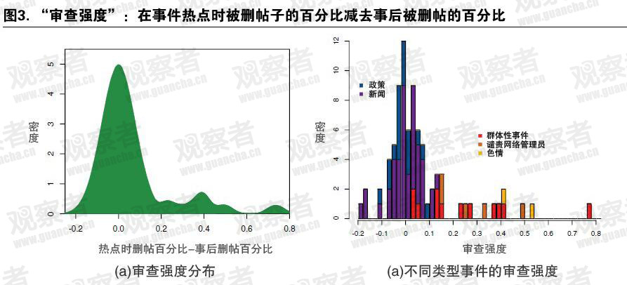 中国网络审查制度
