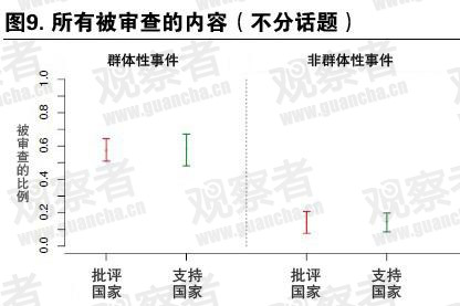 中国网络审查制度