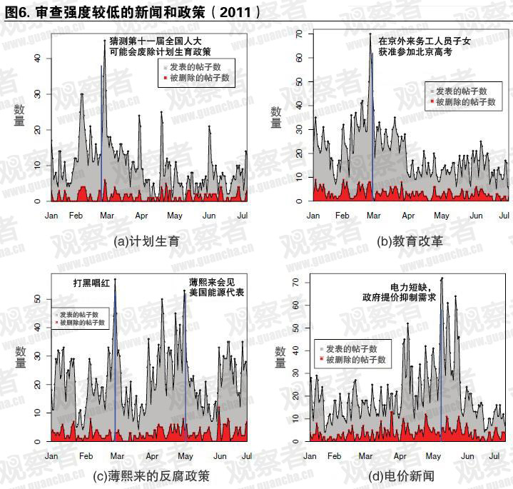 中国网络审查制度