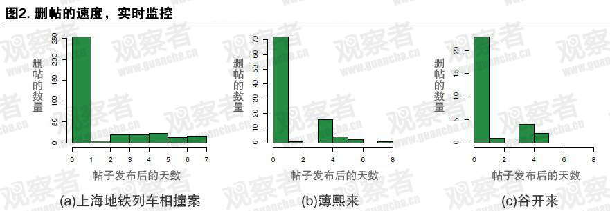 中国网络审查制度