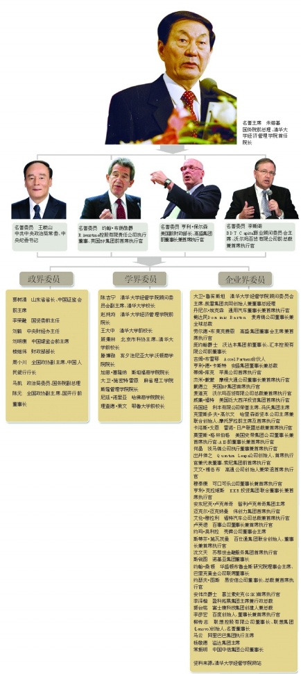 清华大学经济管理学院顾问委员会海外委员会